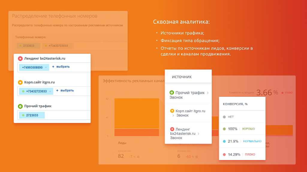 Itgrix Asterisk-интеграция