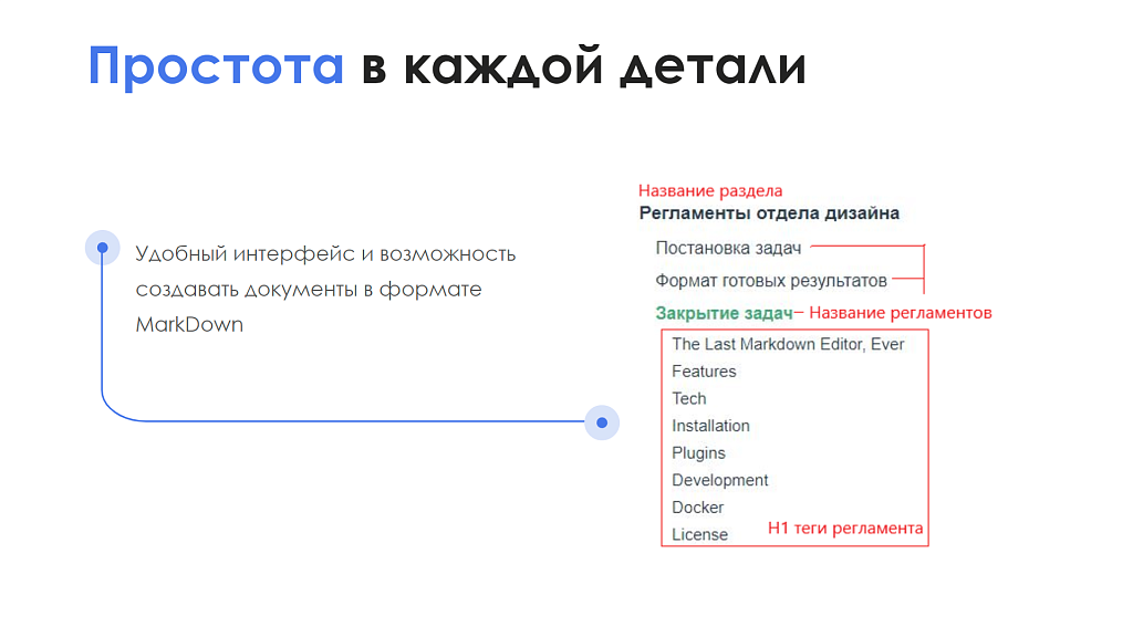 АйтиНебо: Регламенты