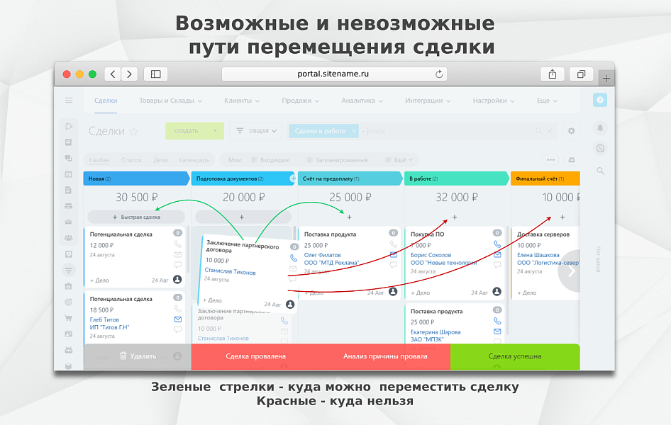 Fusion: Запрет пропуска стадий CRM