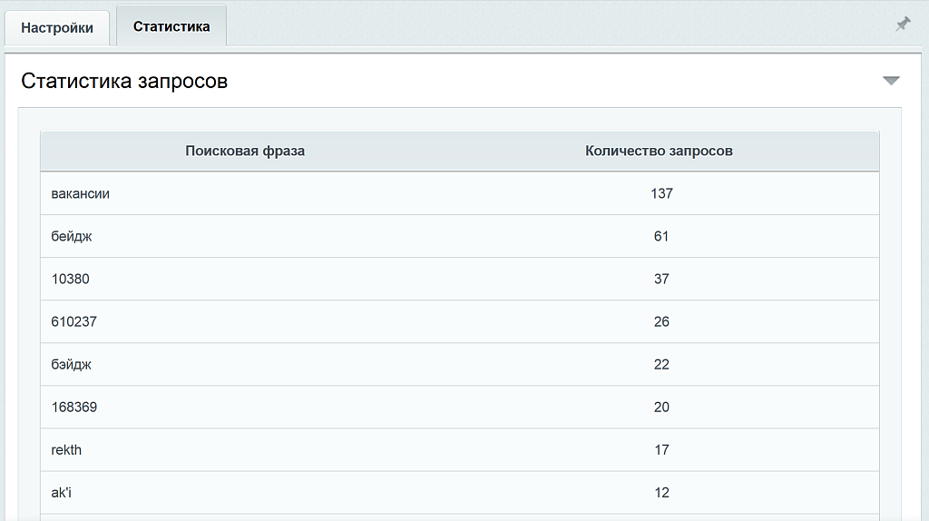 Аналитика внутреннего поиска