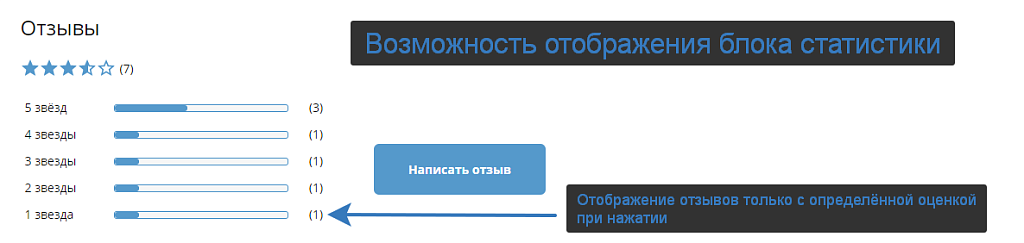 Универсальные отзывы и комментарии