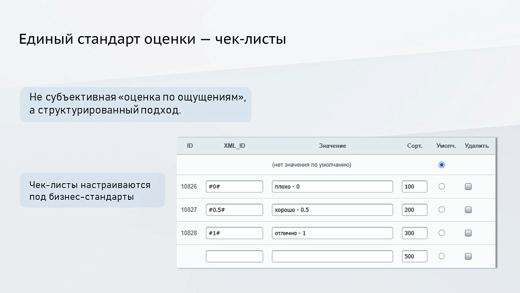 ProfiCRM: Контроль качества звонков