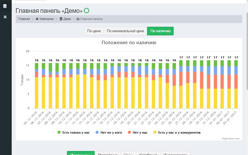 Priceva: Мониторинг цен конкурентов и автоматизированное ценообразование