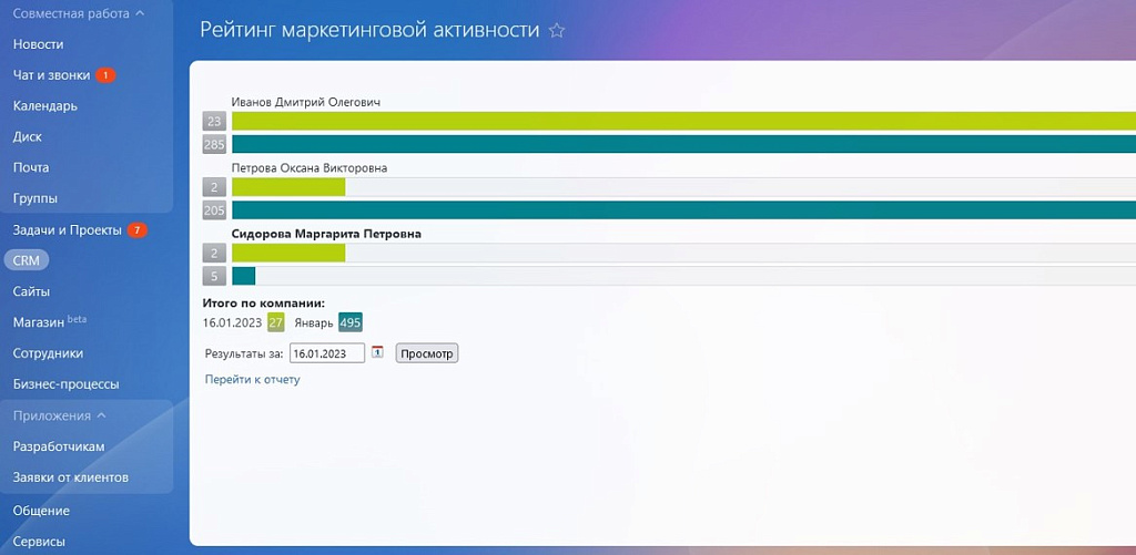 Рейтинг маркетинговой активности