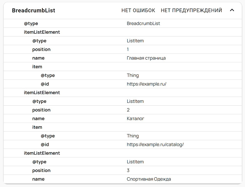 INRAISE: Schema.org/BreadcrumbList. SEO-микроразметка для хлебных крошек без помощи программиста