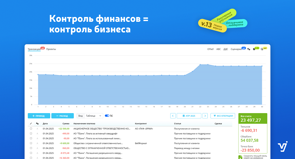 Финансовый учет