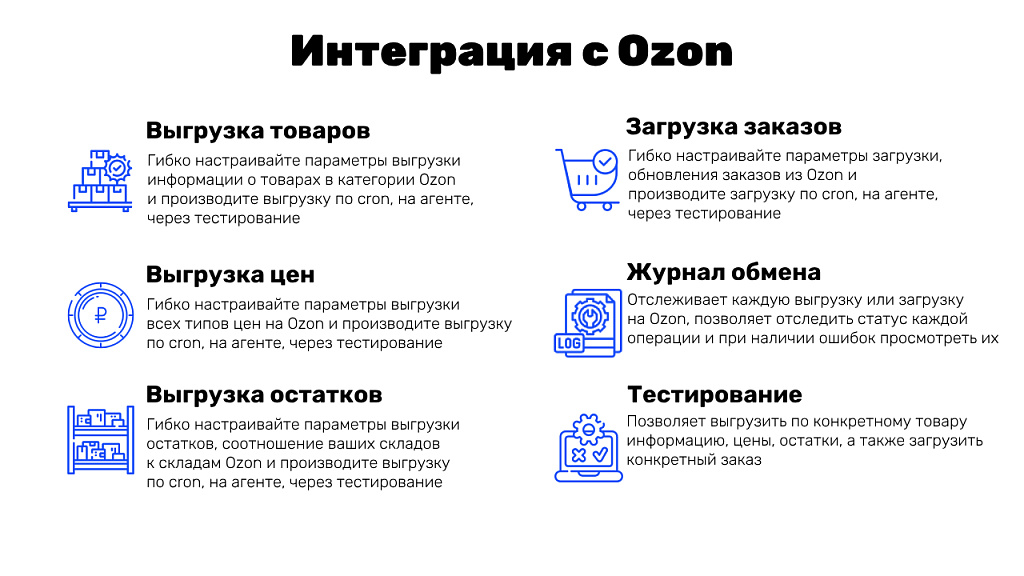 Интеграция с OZON (ОЗОН): товары, цены, остатки, заказы (гибкая настройка)