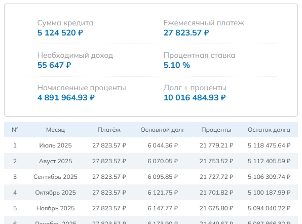 Ипотечный калькулятор