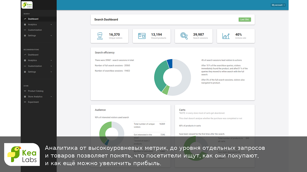Kea Labs - умный поиск