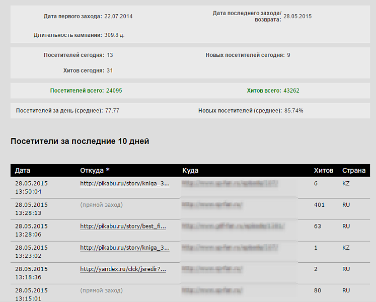 Статистика переходов для аффилиатов