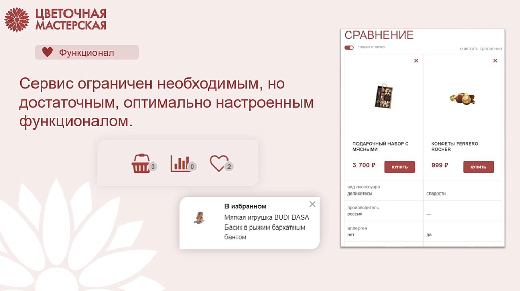 Магазин цветов, озеленение офиса, флористическое декорирование