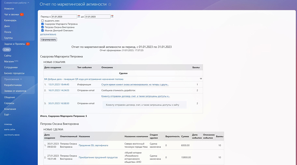 Рейтинг маркетинговой активности