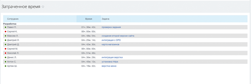 Контроль за сотрудниками