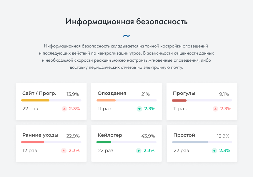 ИНСАЙДЕР - система мониторинга, контроля и комплексной оценки эффективности работы персонала
