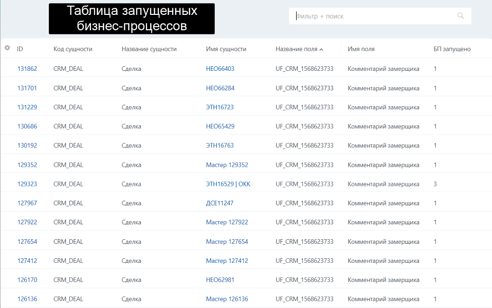 АйтиНебо: Пользовательские поля