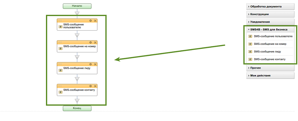 SMS4B - СМС для бизнеса