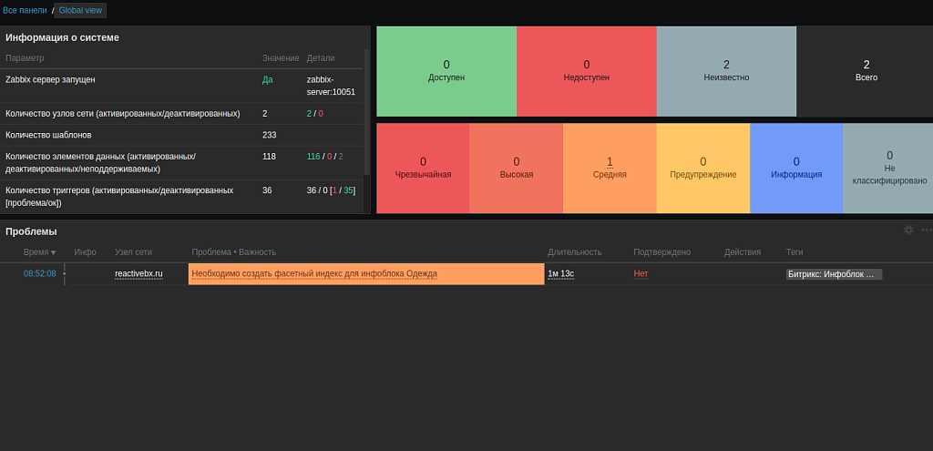 IX мониторинг (Zabbix+Bitrix)