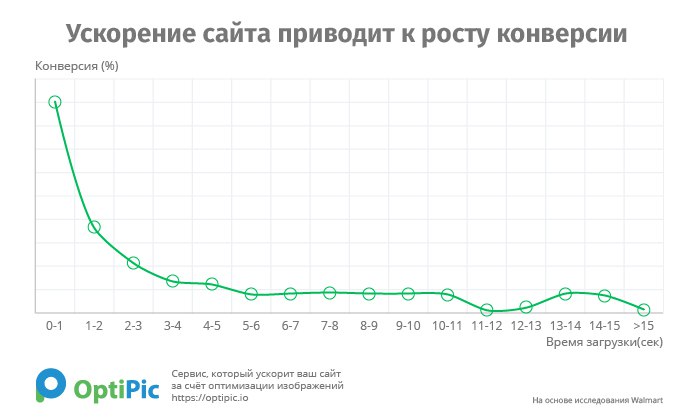 OptiPic оптимизация изображений и конвертация в WebP