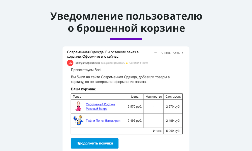 Ловец брошенных заказов + отправка брошенных корзин. Повышение конверсии сайта и продаж