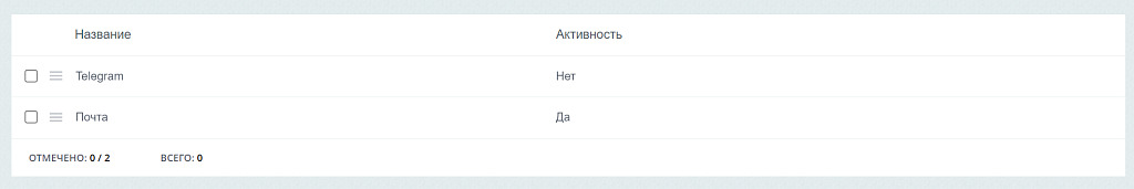Система отслеживания ошибок
