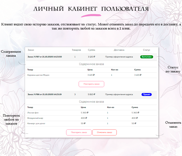 Florist: доставка цветов,подарков,магазин цветы на Старте