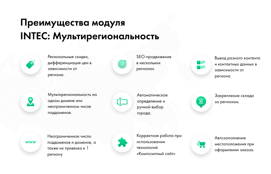 INTEC: Мультирегиональность - региональная сеть вашего сайта с продвижением в поисковиках