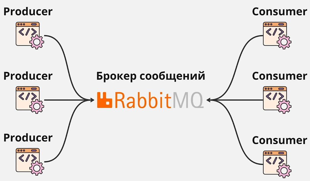 Интеграция с менеджером очередей