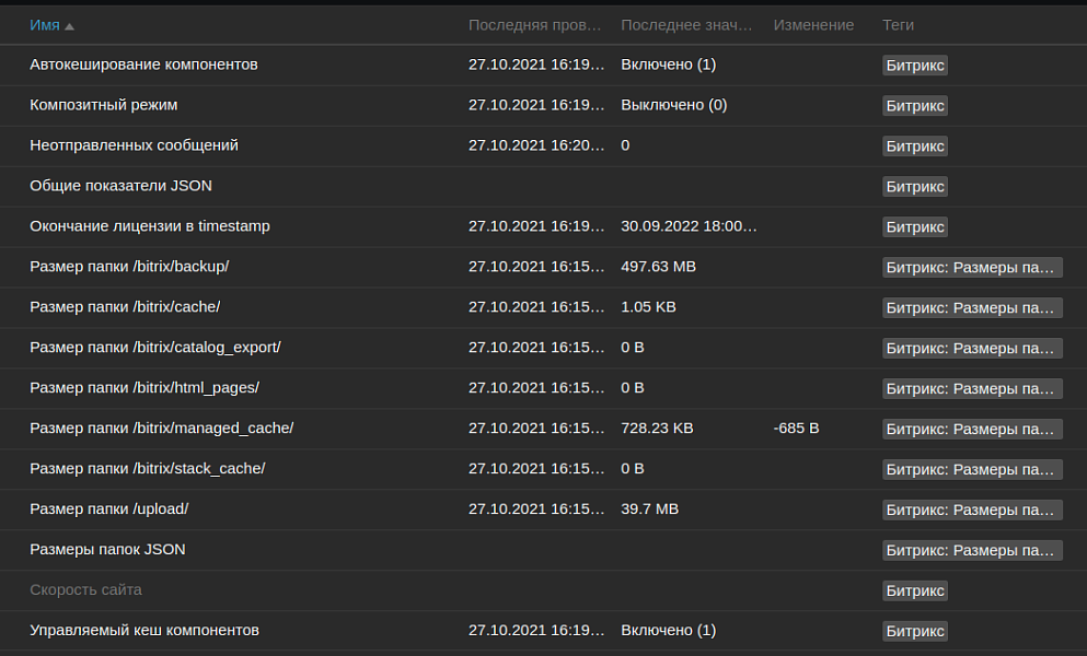 IX мониторинг (Zabbix+Bitrix)