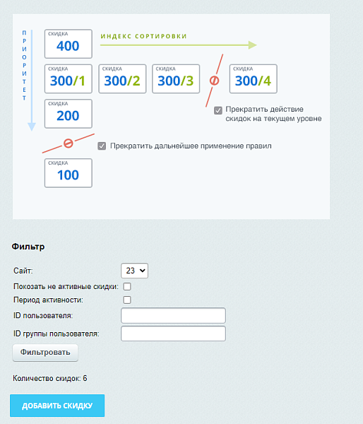 Визуальная работа со скидками