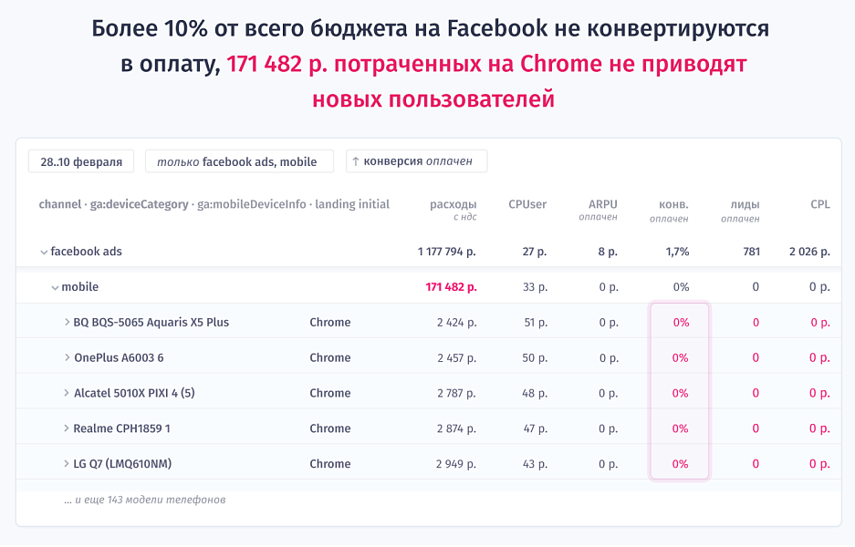 Rick.ai — сквозная аналитика с проверкой точности ваших метрик