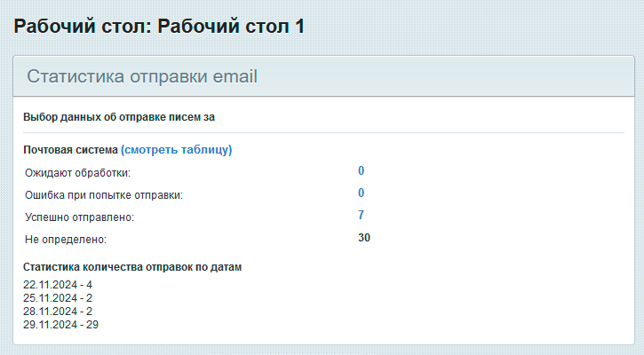 Email Tools: статистика отправки, просмотр сообщений