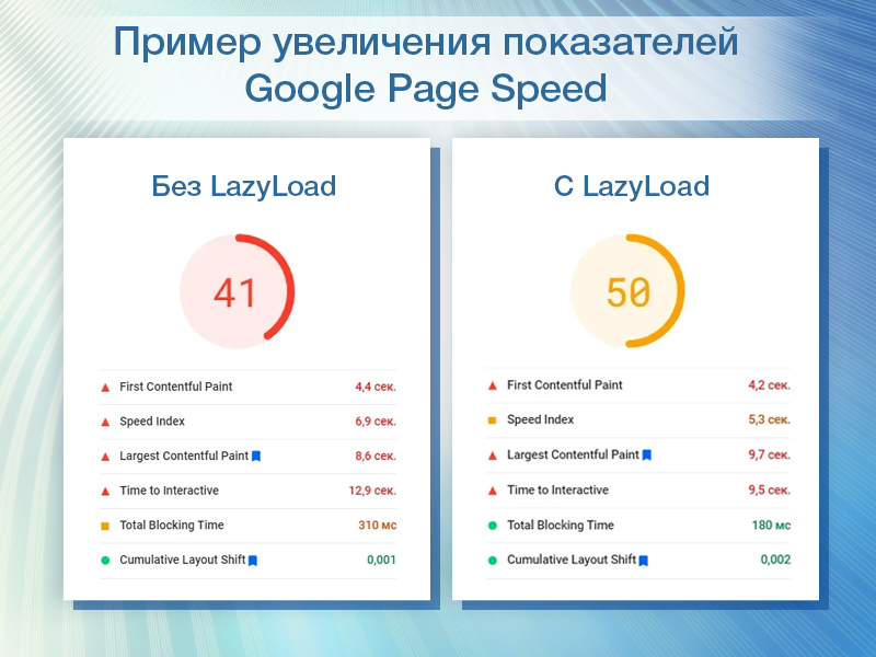LazyLoad LITE - Отложенная загрузка изображений