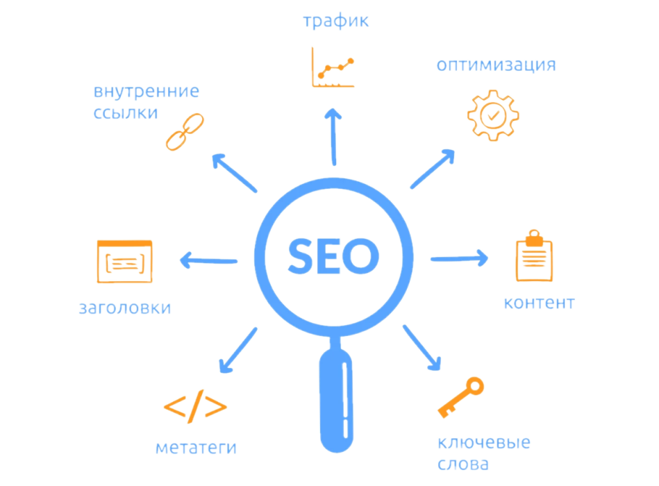 Создание и оптимизация контента для SEO