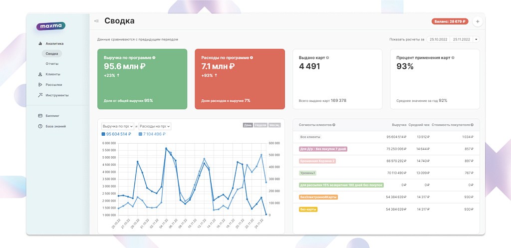 MAXMA.com — программы лояльности для бизнеса