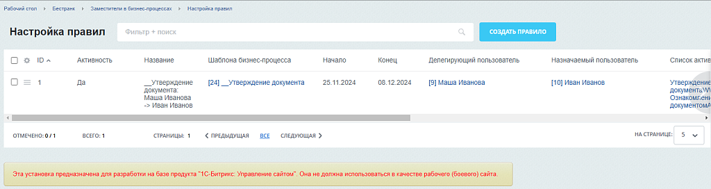 Заместители в бизнес-процессах