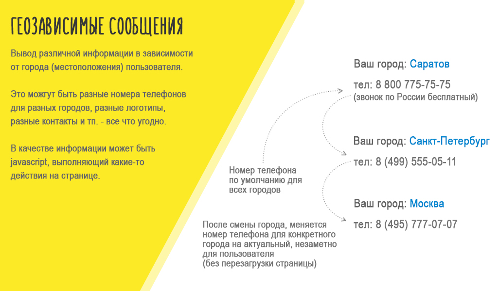 BXmaker. GeoIP 4.0. (8 сервисов, мультирегиональность и тд)