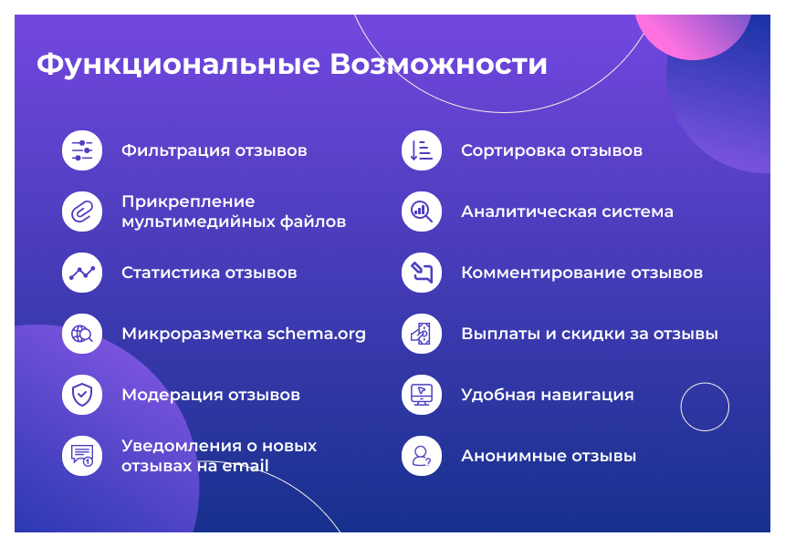 Сотбит: Расширенные отзывы