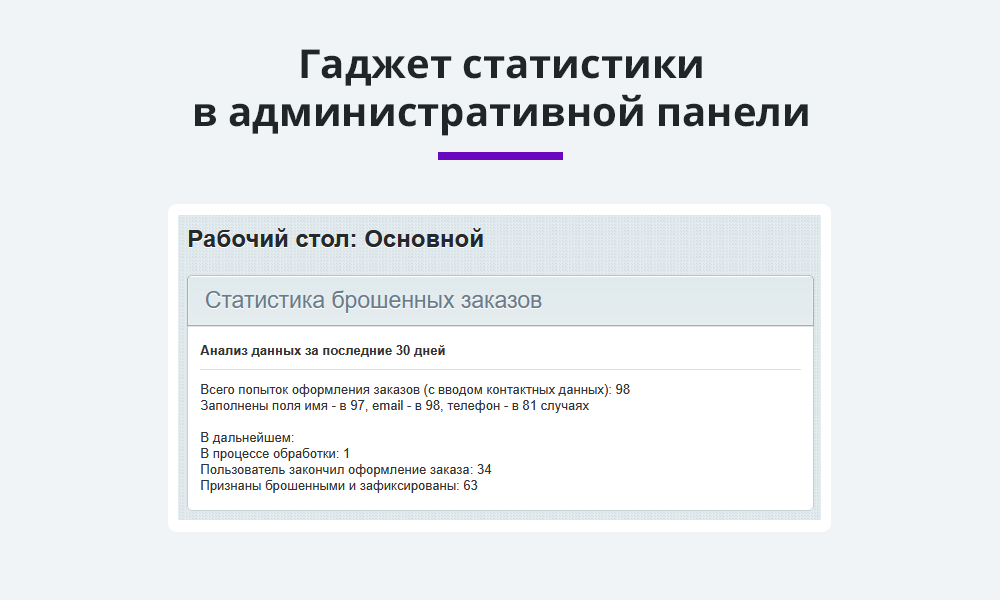 Ловец брошенных заказов + отправка брошенных корзин. Повышение конверсии сайта и продаж