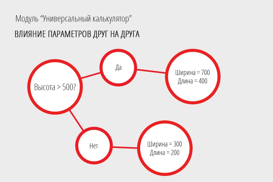 Универсальный калькулятор: расчет любых товаров и услуг