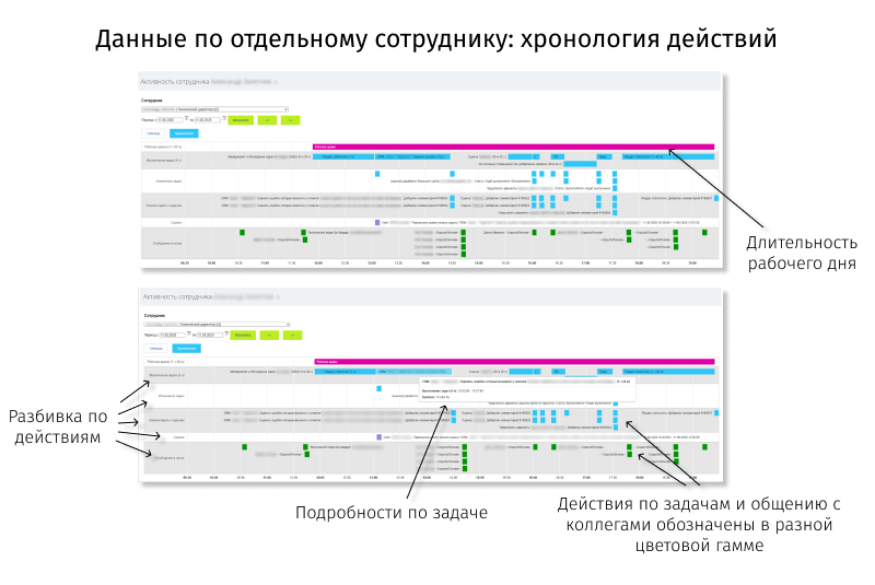 Учет активности сотрудников
