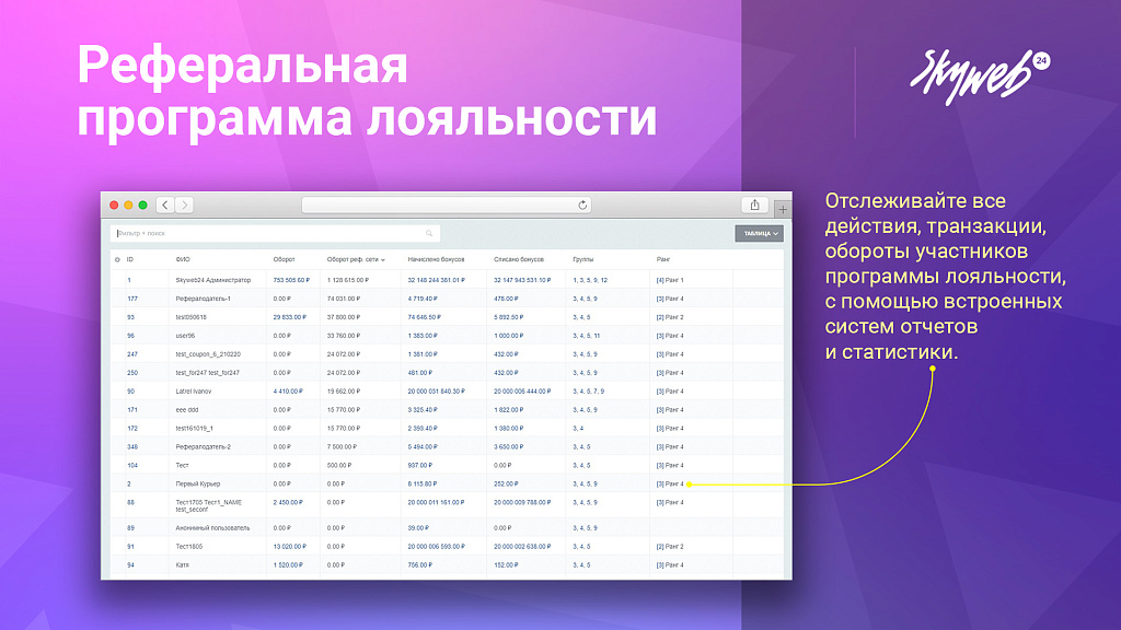 5в1: Программа лояльности, реферальная система, кэшбэк сервис, оплата бонусами и вывод баллов