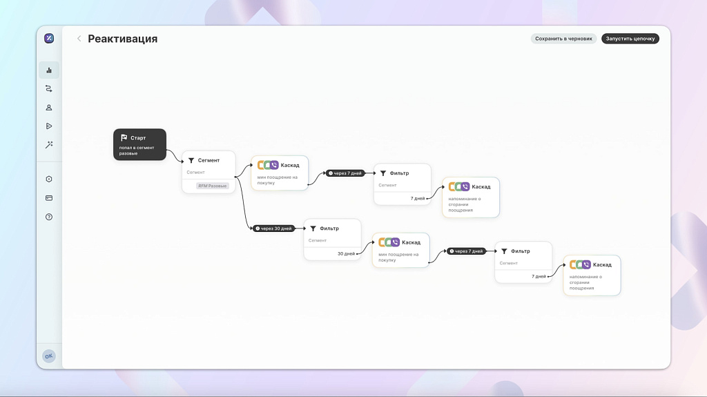 MAXMA.com — программы лояльности для бизнеса