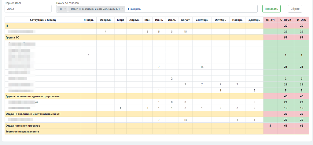 Отчет по отпускам с производственным календарем