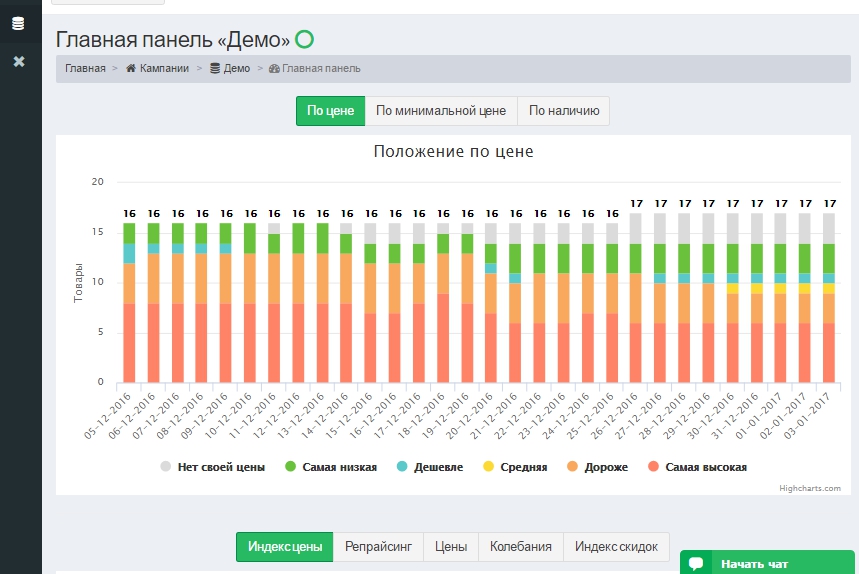 Priceva: Мониторинг цен конкурентов и автоматизированное ценообразование