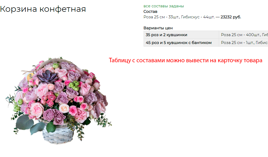 Состав товара - инструмент для конфигурации цены