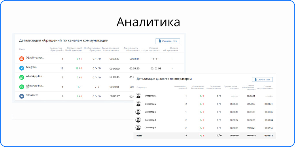 Онлайн-консультант LiveTex
