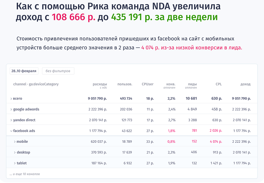 Rick.ai — сквозная аналитика с проверкой точности ваших метрик