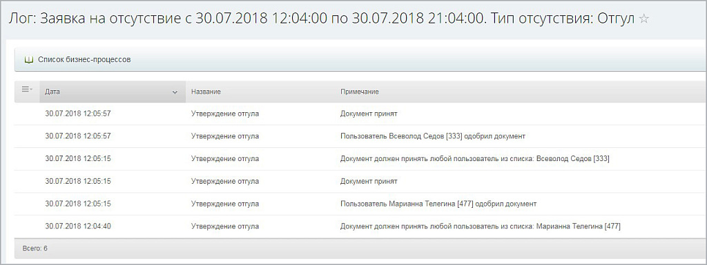 Бизнес-процесс "Отгул"