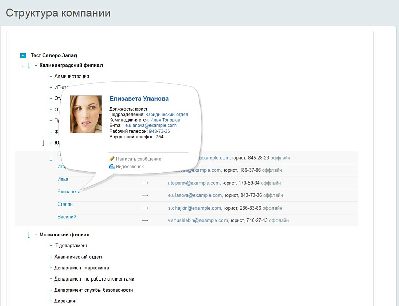 Визуальная структура компании