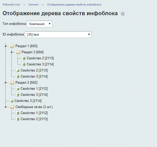 Дерево разделов и свойств инфоблока